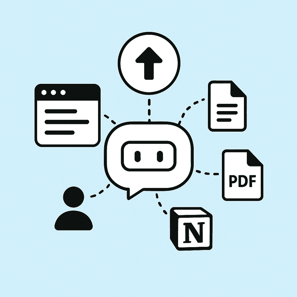 Custom Data Integration